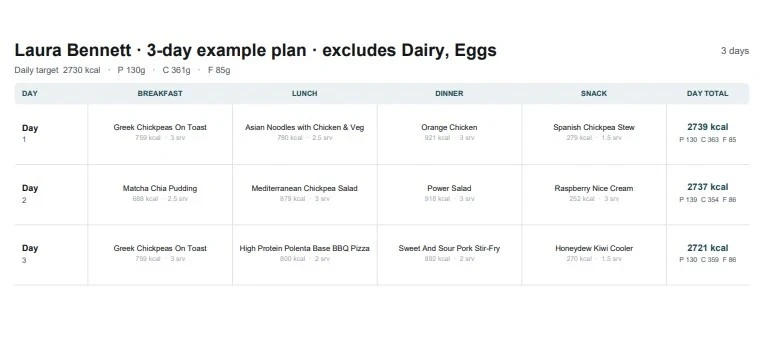 Three-day example plan
